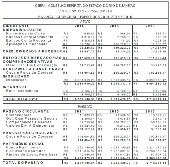 ceerj balanco patrimonial2014a2016