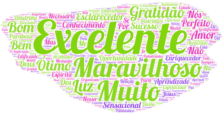 nuvemtags6congresso