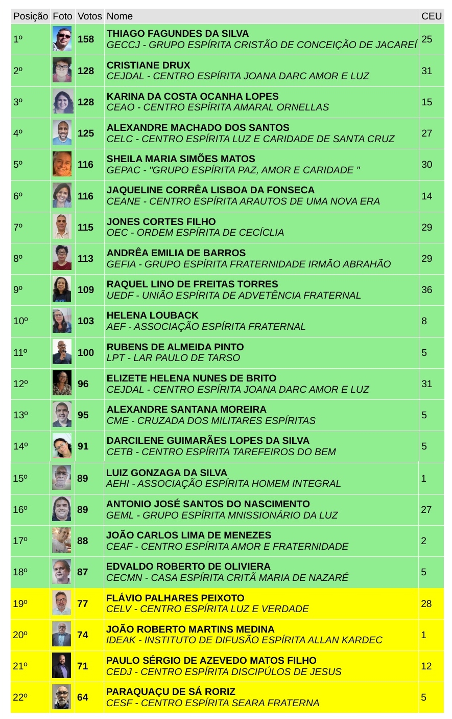 AGO resultado votação 2024