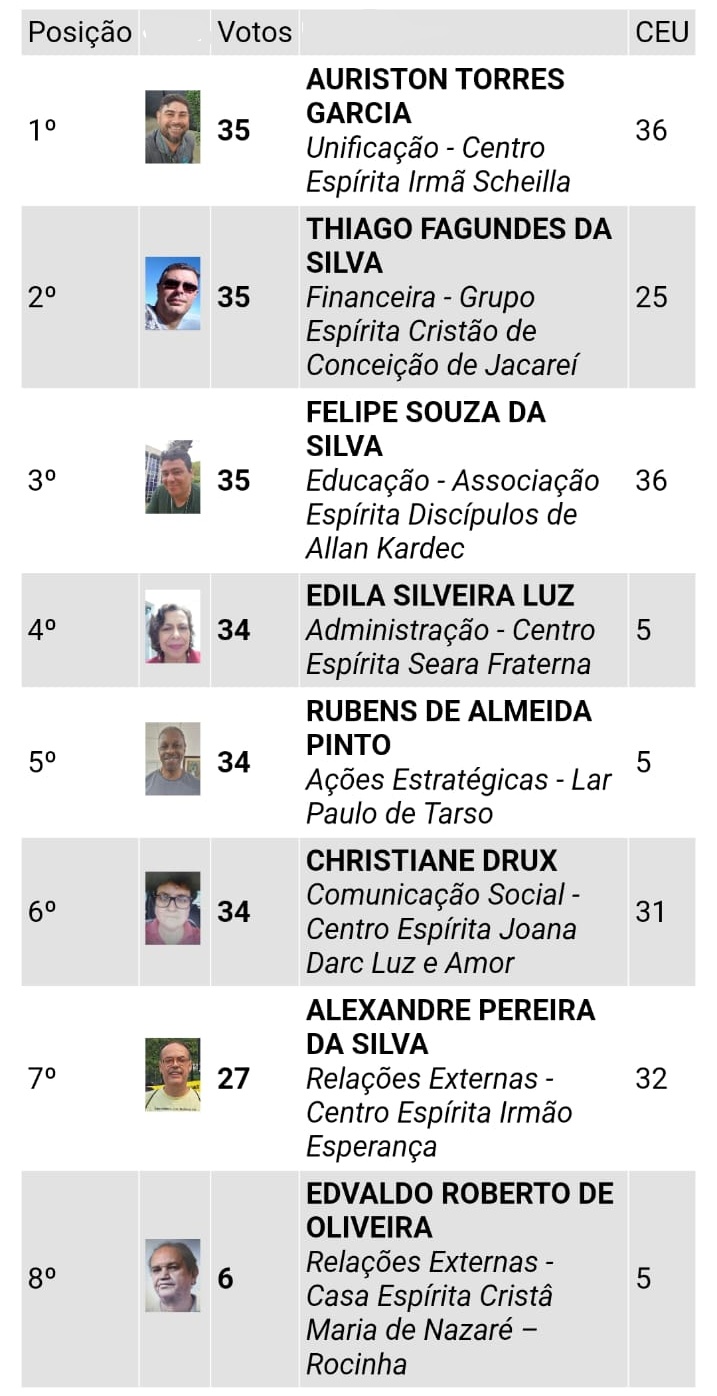 AGO resultado votação 2024